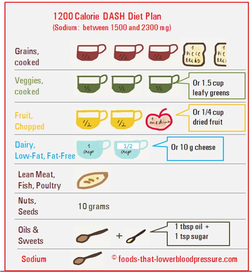 1200 Low Glycemic Diet Plan