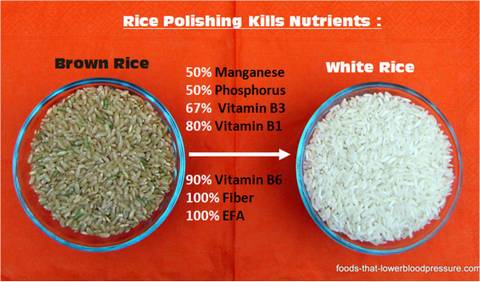 Brown Rice Polishing: Loss of nutrients 